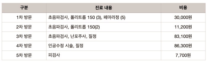 인공수정 비용