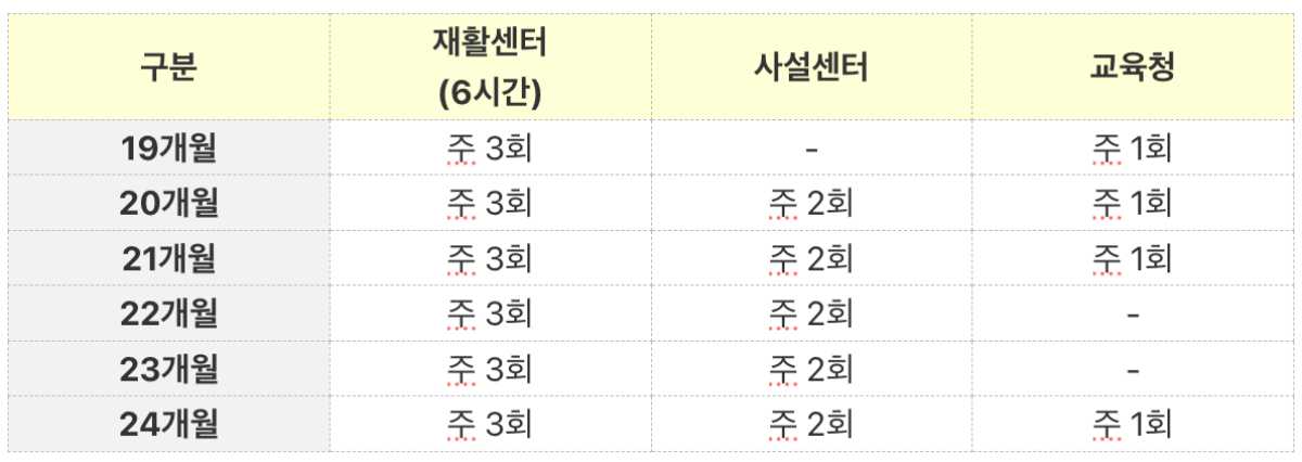 자폐 눈맞춤